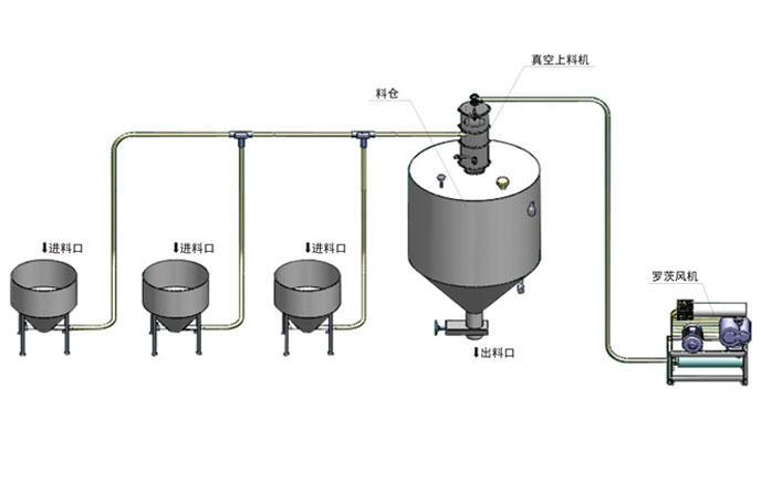 氣力輸送羅茨風(fēng)機(jī)